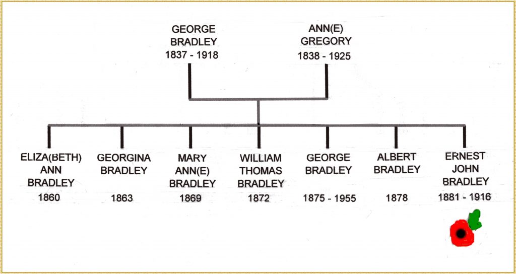 Barnes family tree147