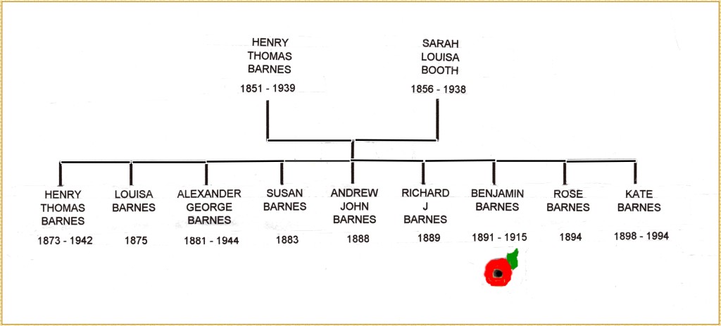 Barnes family tree 2149