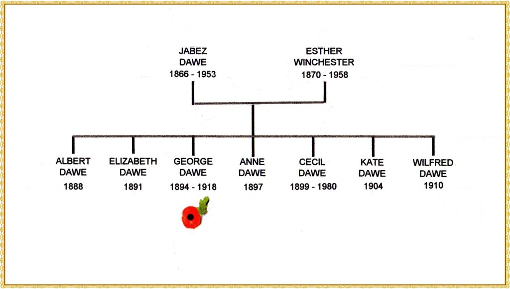 Dawe family tree183 edited