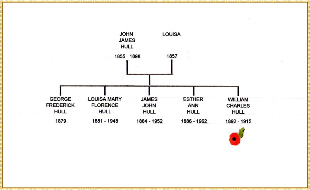 Hull family tree edited