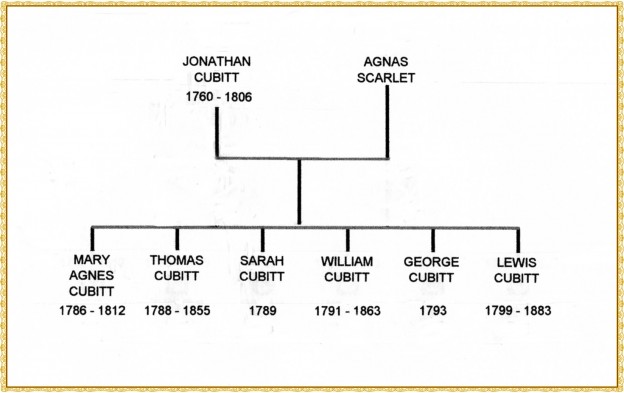 Thomas Cubitt, Master Builder | Ranmore War Memorial